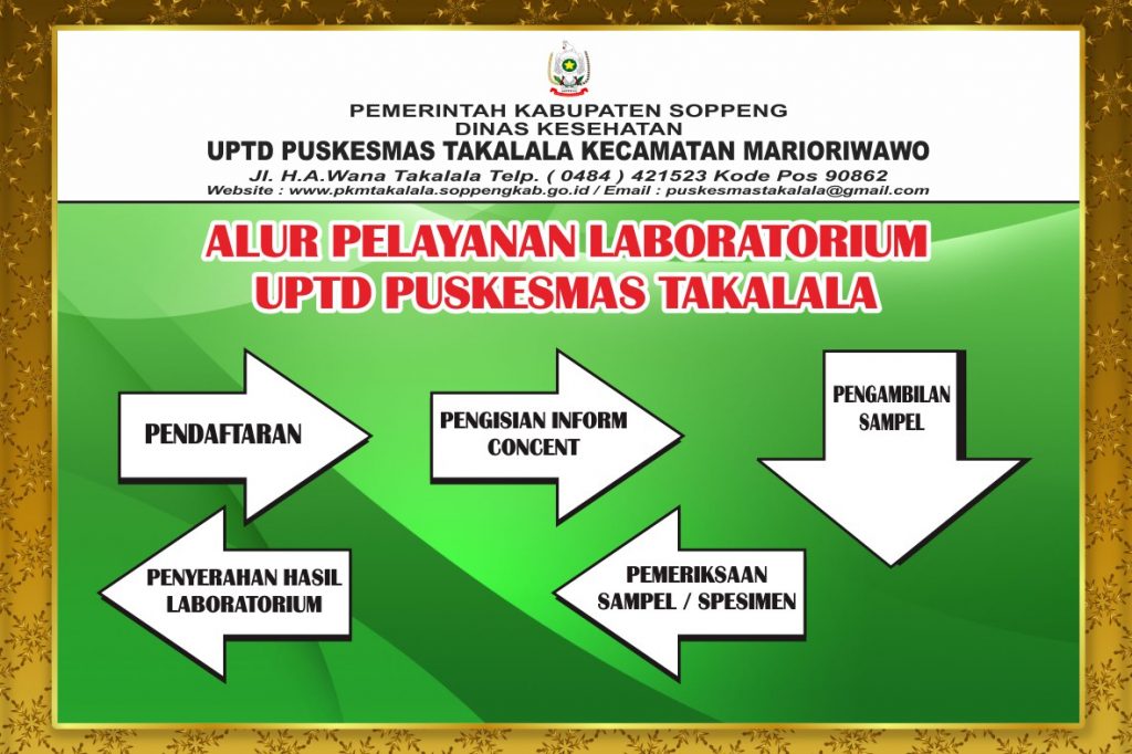 Alur Pelayanan Laboratorium UPTD Puskesmas Takalala
