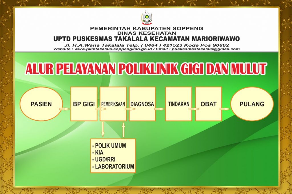 Alur Pelayanan Poli Gigi UPTD Puskesmas Takalala