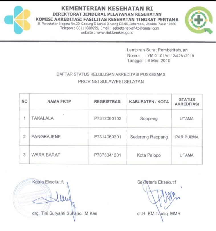 Hasil Re-Akreditasi UPTD Puskesmas Takalala