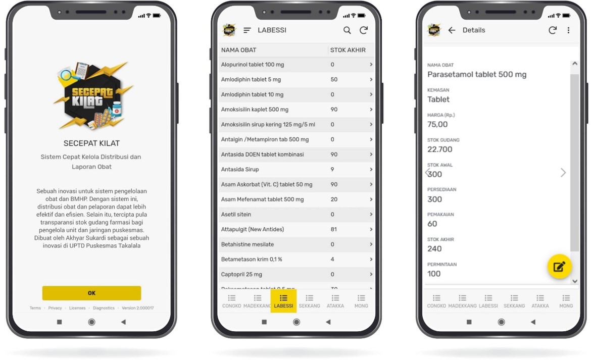 INOVASI SECEPAT KILAT